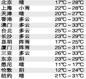 中文字幕国产在线播放