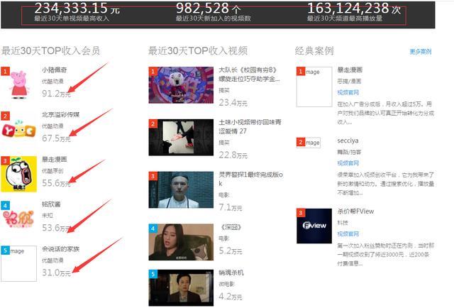 sophia视频 游戏主播或短视频创作者